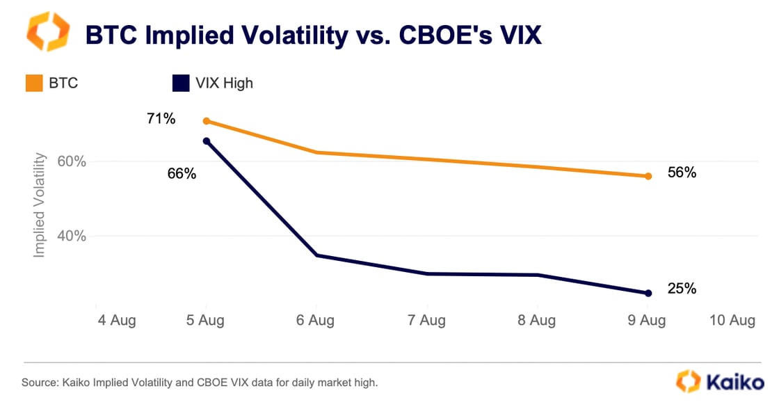 Screenshot 2024-08-12 at 13.12.20