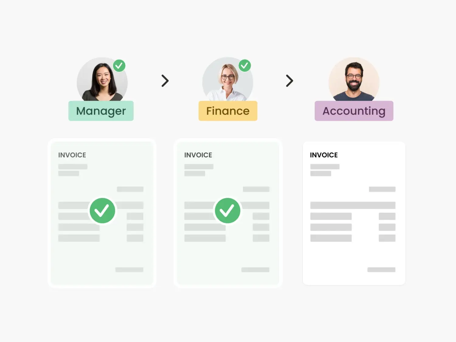 N2F multi-level approval flow for an expense report