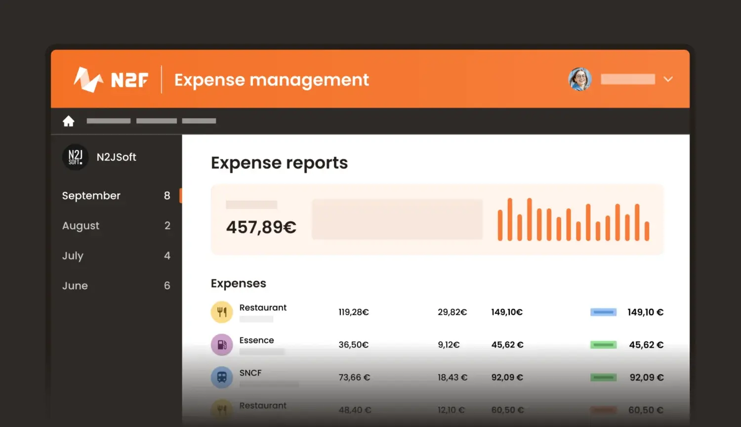 N2F expense management dashboard