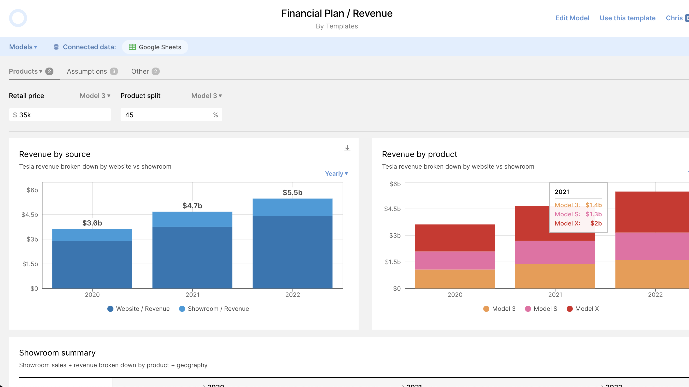 Share your models with collaborators in interactive dashboards