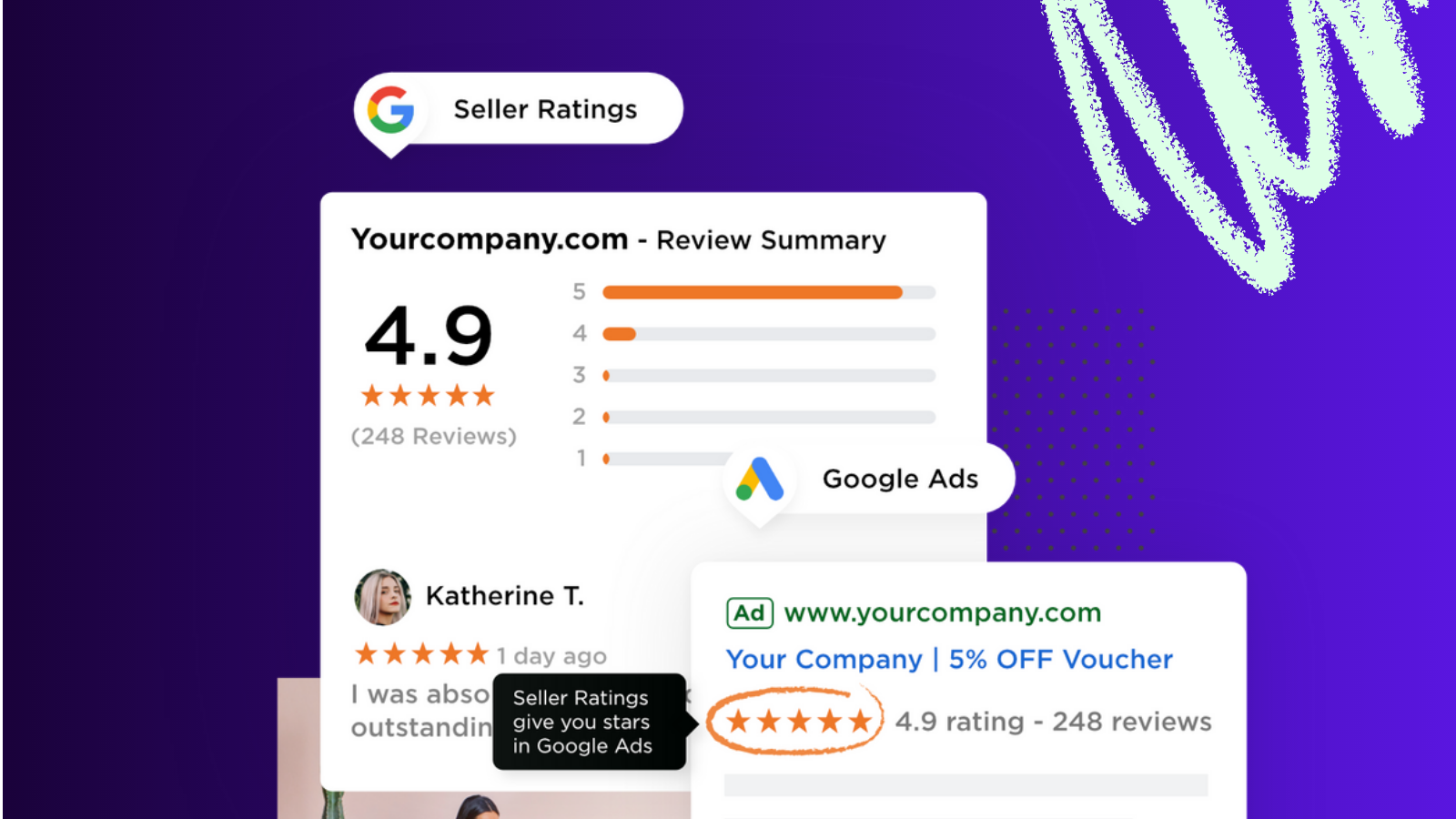 Google Licensed Platform