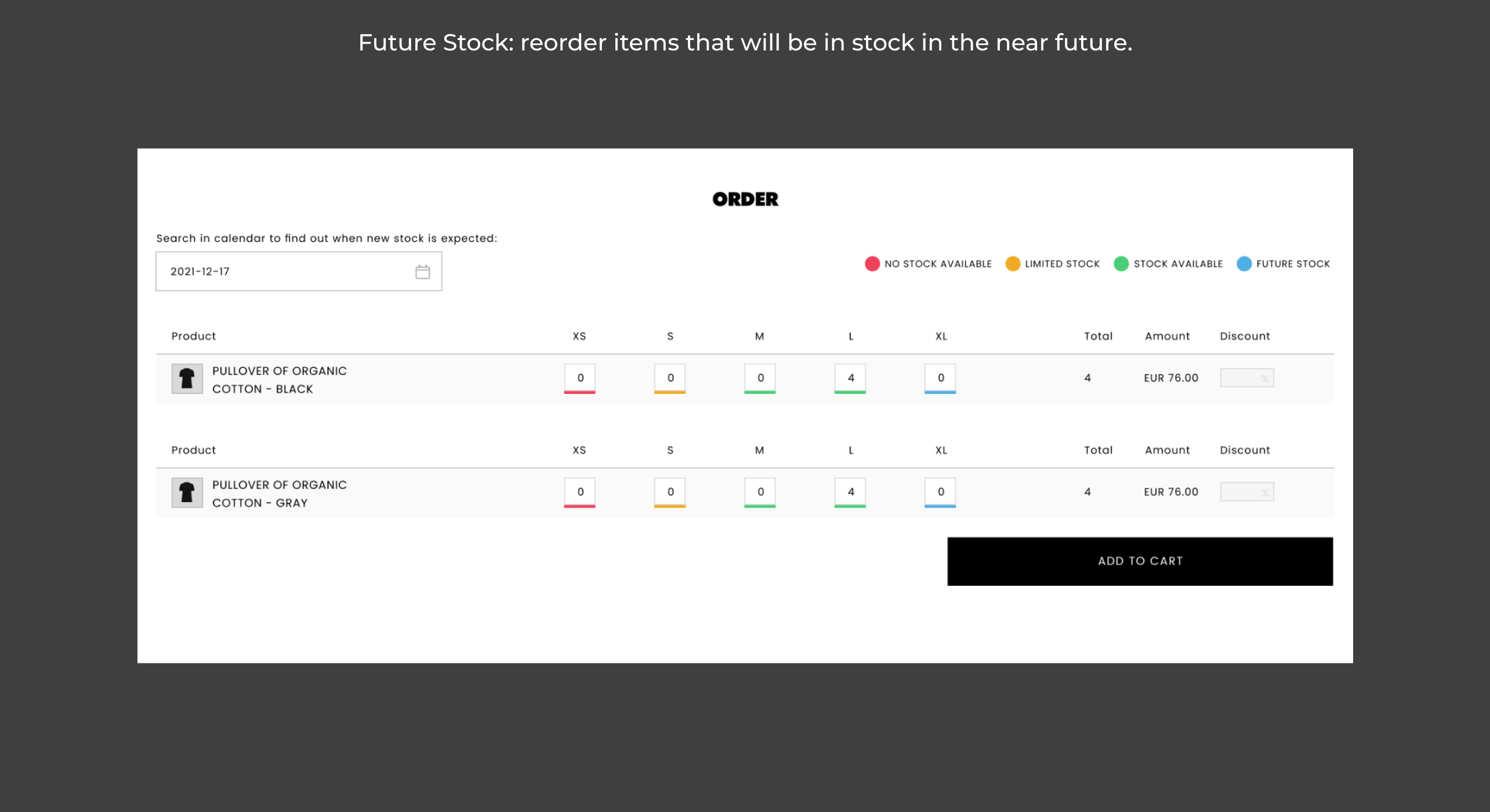 future stock