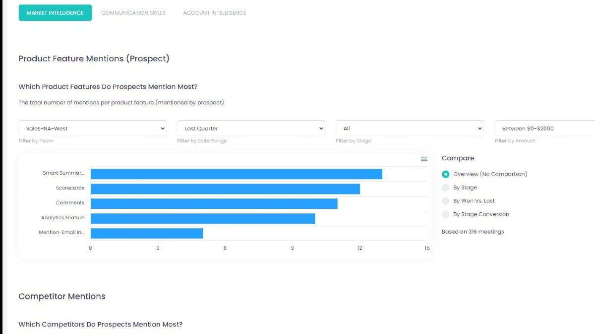 MeetRecord AI call insights HubSpot Integration Connect Them Today