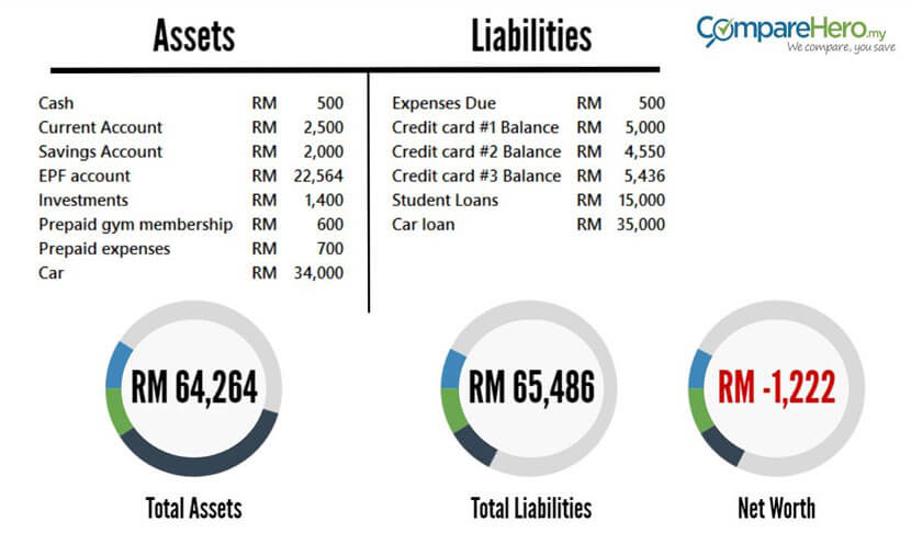 Budget 101 How To Create A Personal Balance Sheet CompareHero