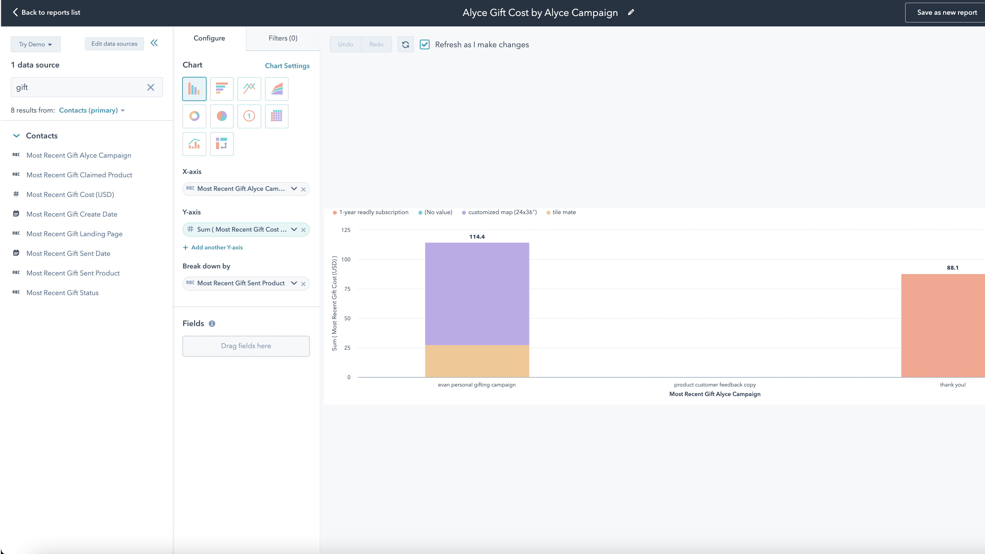 REPORT ON GIFTING PERFORMANCE IN HubSpot