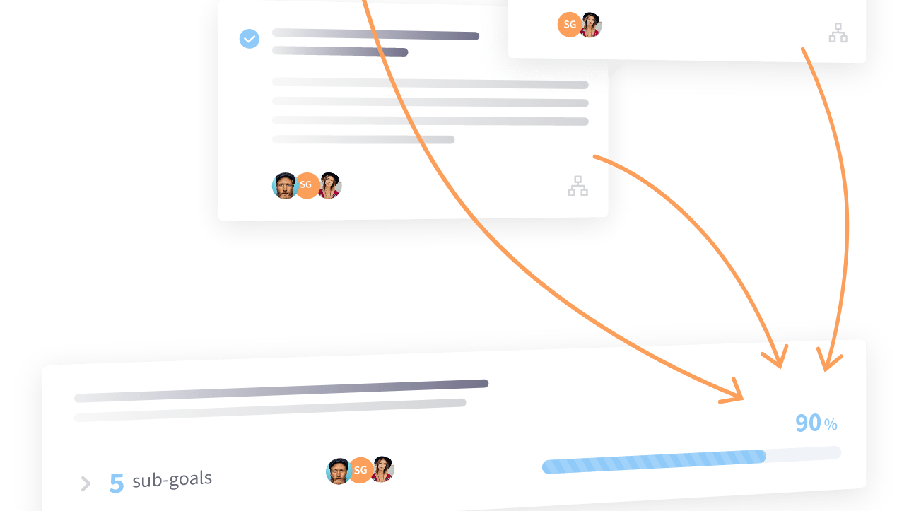 Tie growth ideas to goals